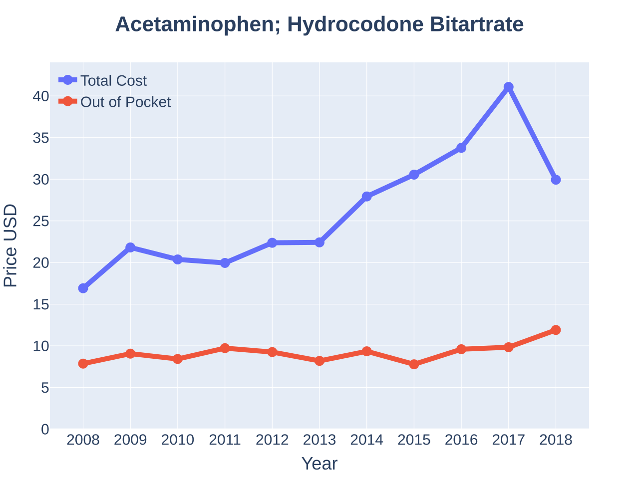 Hydrocodone