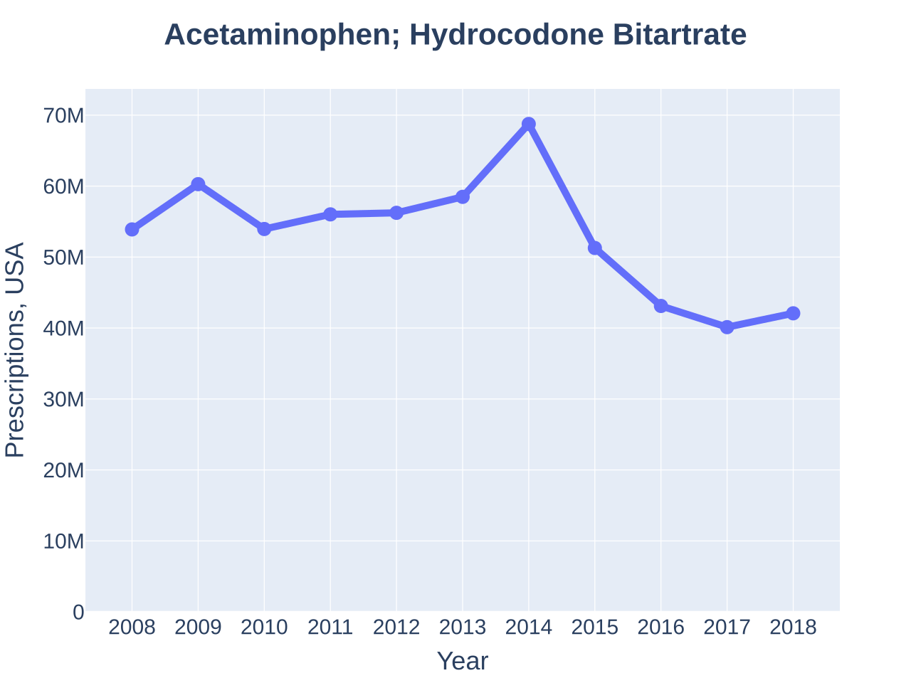 Hydrocodone