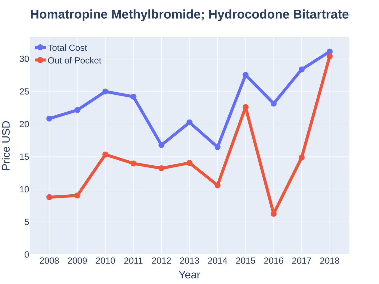 Hydrocodone