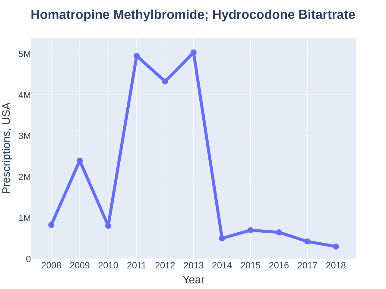 Hydrocodone